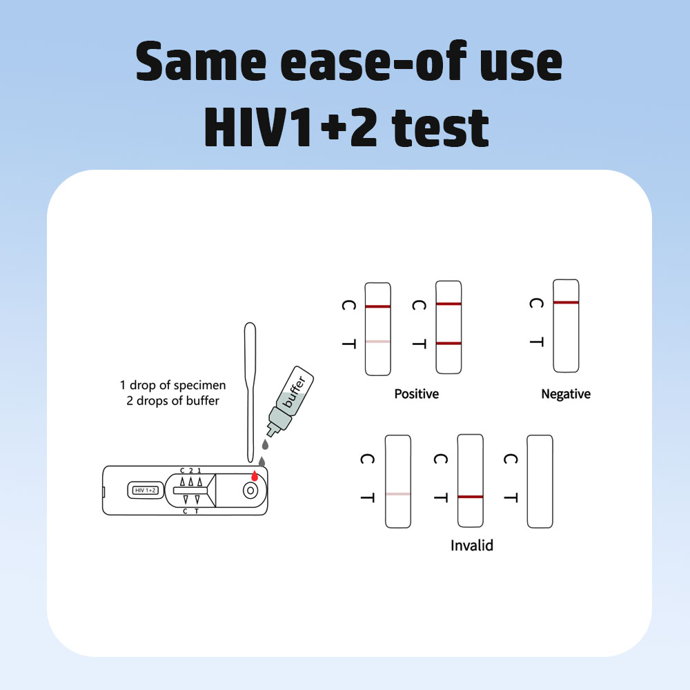 使用方法 HIV1+2